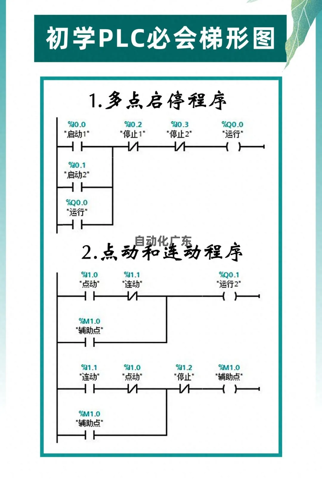 工控新手必看PLC梯形图